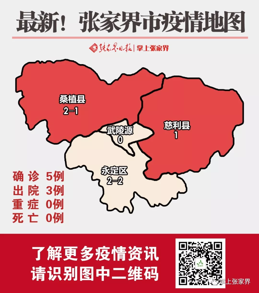 【权威发布】湖南2月12日新增确诊病例22例,张家界没有新增病例