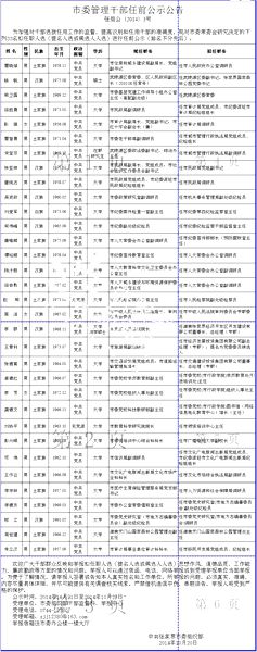 张家界市委管理干部任前公示公告